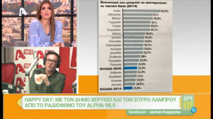 Σύνδεση με Δ. Βερύκιο και Σ. Λάμπρου