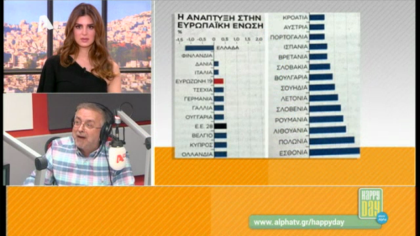 Σύνδεση με Δ. Βερύκιο και Σ. Λάμπρου