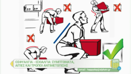 Οσφυαλγία – Ισχιαλγία