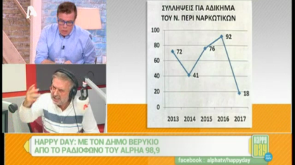 Σύνδεση με Δ. Βερύκιο και Σ. Λάμπρου