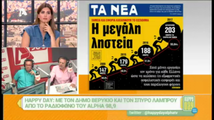 Σύνδεση με Δ. Βερύκιο και Σ. Λάμπρου