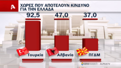 Σύνδεση με Δ. Βερύκιο και Σ. Λάμπρου