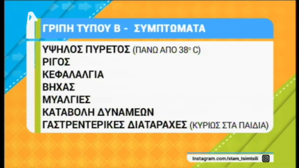 Γρίπη τύπου Β: συμπτώματα, αντιμετώπιση και επικινδυνότητα