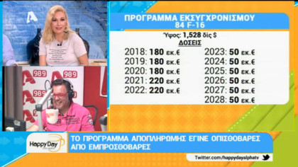 Σύνδεση με Δ. Βερύκιο και Σ. Λάμπρου