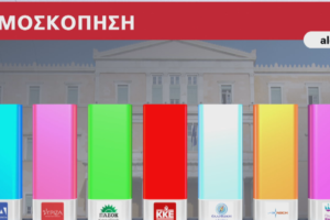 Δημοσκόπηση του ALPHA- Μεγάλη Δευτέρα και Μεγάλη Τρίτη