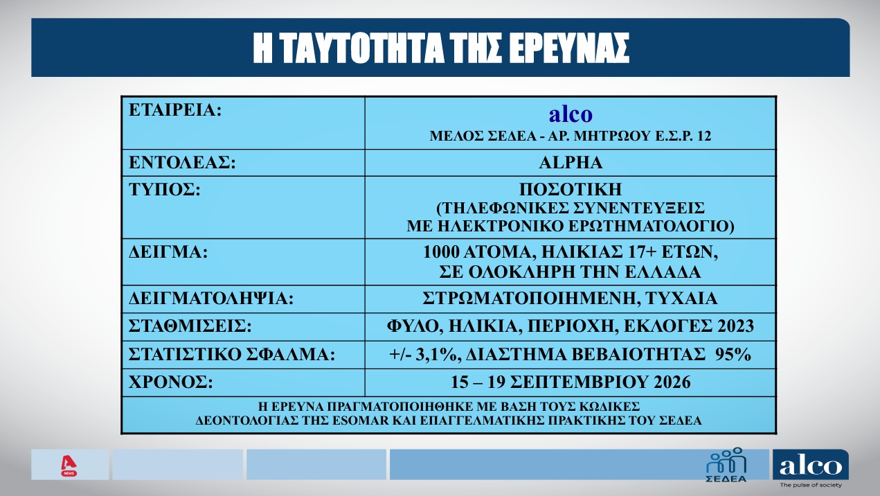H μεγάλη δημοσκόπηση του ALPHA (Β’ Μέρος)