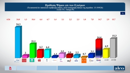 H μεγάλη δημοσκόπηση του ALPHA  (Α’ Μέρος)