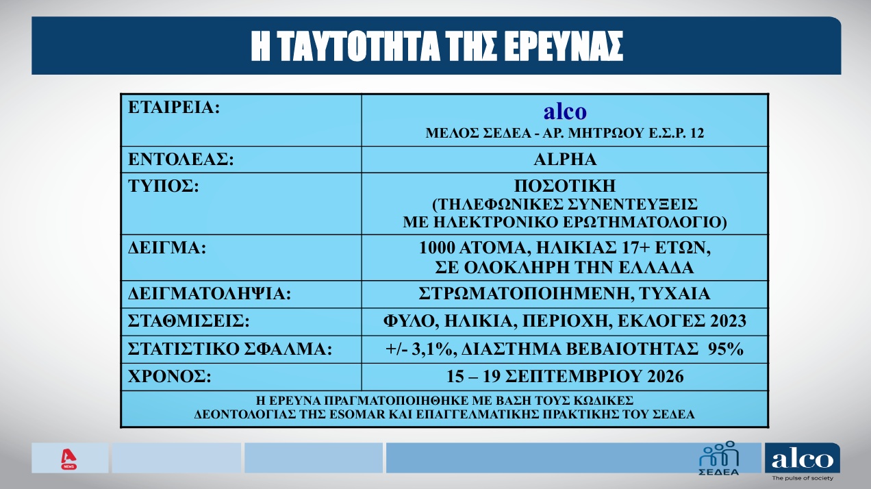 H μεγάλη δημοσκόπηση του ALPHA  (Α’ Μέρος)