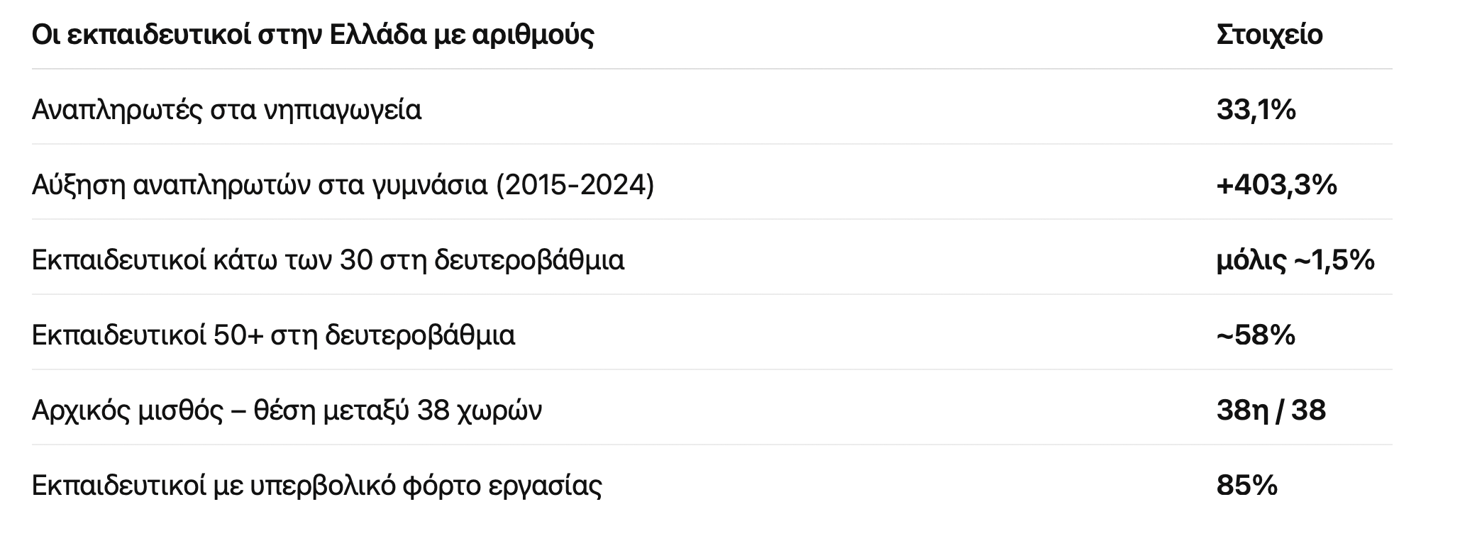 δάσκαλοι πίνακας εκπαιδευτικοί 