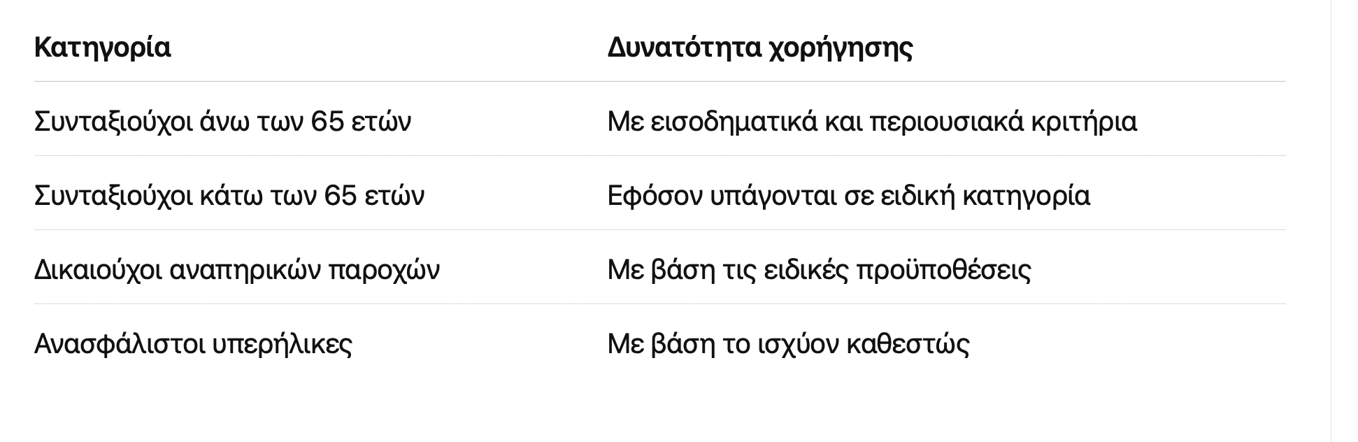 πίνακας οικονομικά προυπολογισμός 