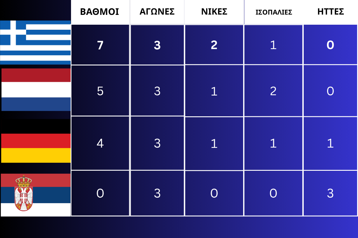 βαθμολογικός πίνακας νλ